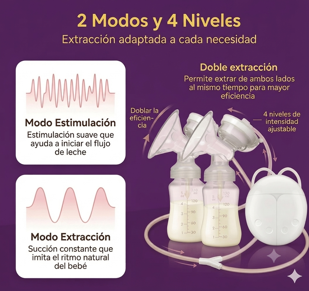EXTRACTOR DE LECHE MATERNA DOBLE-50% OFF-ENVÍO GRATIS